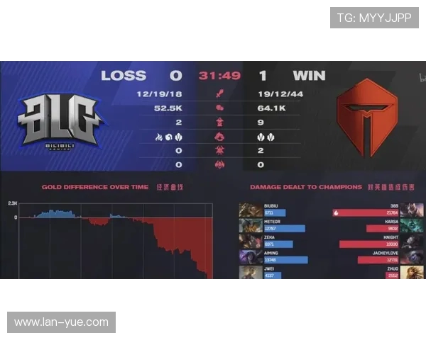 英雄联盟灵活性排行榜揭晓BLG荣登第七名展现强大实力